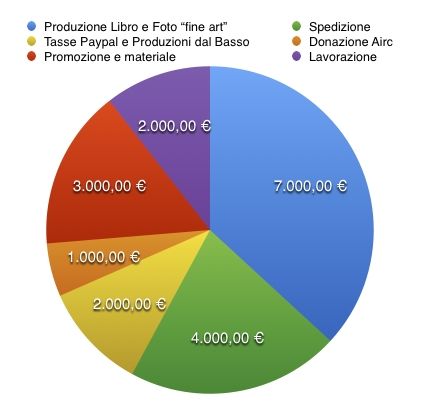 come saranno utilizzati i fondi come saranno utilizzati i fondi
